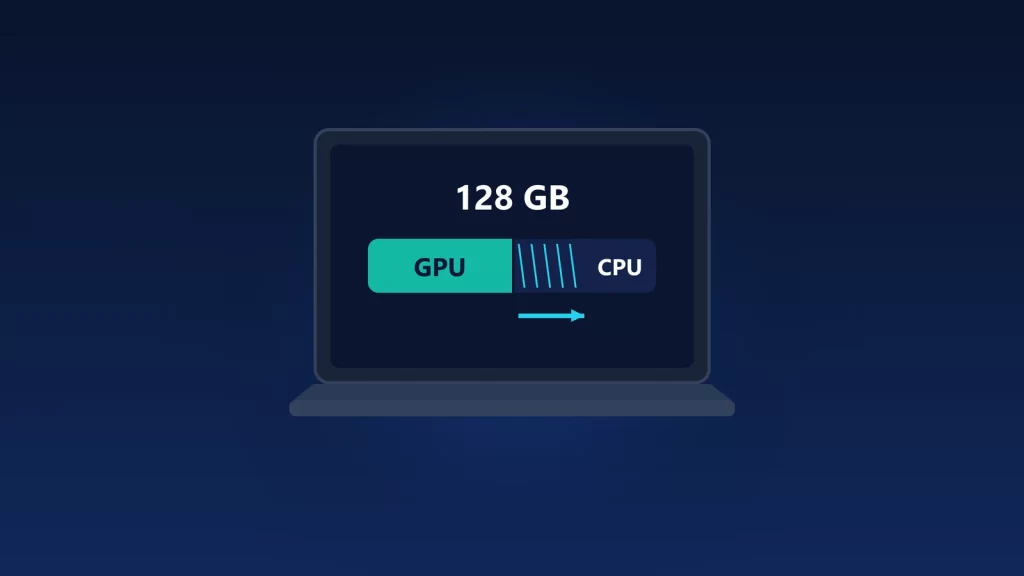 Illustration of a laptop screen showing 128 GB of memory split between GPU and CPU, with an arrow showing the GPU share can grow